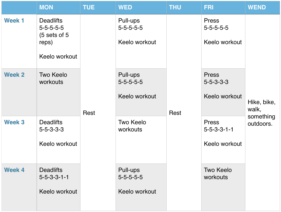 A High Intensity Workout Routine And Under One Hour – Keelo